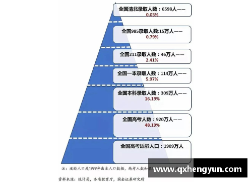 MK体育小学时班级里的学霸，有几个能考上985？ - 副本
