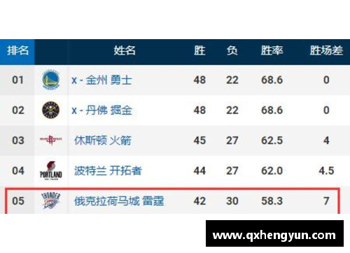MK体育勇士球员数据分析：洞察球队战绩的关键指标