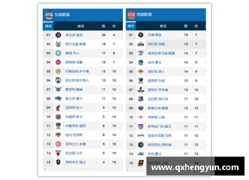 MK体育NBA东西部排名分析：东部猛龙一支独秀，西部群雄争霸湖人暂列第 - 副本